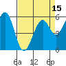 San Francisco Bay tide chart for Tuesday, April 15, 2025