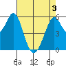 San Francisco Bay tide chart for Saturday, May 3, 2025