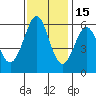 San Francisco Bay tide chart for Saturday, November 15, 2025