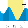 San Francisco Bay tide chart for Saturday, April 11, 2026