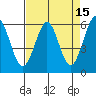 San Francisco Bay tide chart for Wednesday, April 15, 2026