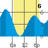 San Francisco Bay tide chart for Monday, April 6, 2026