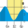 San Francisco Bay tide chart for Wednesday, April 8, 2026