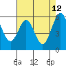 San Francisco Bay tide chart for Tuesday, May 12, 2026