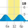 Bass River tide chart for Monday, January 18, 2021