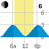 Bass River tide chart for Wednesday, January 6, 2021