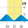 Bass River tide chart for Friday, March 19, 2021