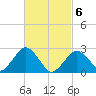Bass River tide chart for Saturday, March 6, 2021