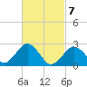 Bass River tide chart for Sunday, March 7, 2021
