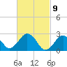 Bass River tide chart for Tuesday, March 9, 2021