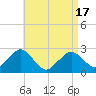 Bass River tide chart for Saturday, April 17, 2021