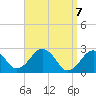 Bass River tide chart for Wednesday, April 7, 2021