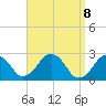 Bass River tide chart for Thursday, April 8, 2021