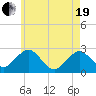 Bass River tide chart for Wednesday, May 19, 2021