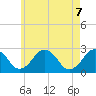 Bass River tide chart for Friday, May 7, 2021