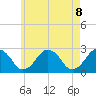 Bass River tide chart for Saturday, May 8, 2021