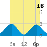 Bass River tide chart for Wednesday, June 16, 2021