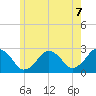 Bass River tide chart for Monday, June 7, 2021