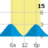 Bass River tide chart for Thursday, July 15, 2021