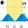 Bass River tide chart for Sunday, August 15, 2021