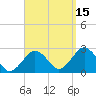 Bass River tide chart for Wednesday, September 15, 2021