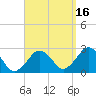 Bass River tide chart for Thursday, September 16, 2021