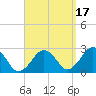 Bass River tide chart for Friday, September 17, 2021
