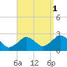 Bass River tide chart for Wednesday, September 1, 2021