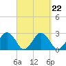Bass River tide chart for Wednesday, September 22, 2021