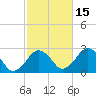 Bass River tide chart for Friday, October 15, 2021