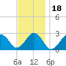 Bass River tide chart for Thursday, November 18, 2021