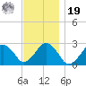 Bass River tide chart for Friday, November 19, 2021