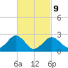 Bass River tide chart for Wednesday, March 9, 2022