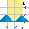Bass River tide chart for Wednesday, April 6, 2022