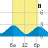 Bass River tide chart for Friday, April 8, 2022