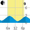 Bass River tide chart for Saturday, April 9, 2022