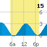 Bass River tide chart for Sunday, May 15, 2022