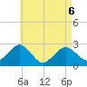 Bass River tide chart for Friday, May 6, 2022
