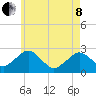 Bass River tide chart for Sunday, May 8, 2022