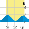 Bass River tide chart for Monday, June 6, 2022