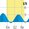 Bass River tide chart for Friday, July 15, 2022