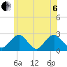 Bass River tide chart for Wednesday, July 6, 2022