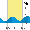 Bass River tide chart for Tuesday, September 20, 2022