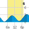 Bass River tide chart for Tuesday, September 6, 2022
