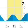 Bass River tide chart for Wednesday, September 7, 2022