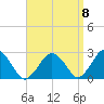Bass River tide chart for Thursday, September 8, 2022
