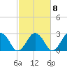 Bass River tide chart for Saturday, October 8, 2022