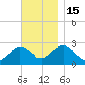 Bass River tide chart for Tuesday, November 15, 2022