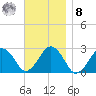 Bass River tide chart for Tuesday, November 8, 2022