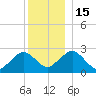 Bass River tide chart for Thursday, December 15, 2022